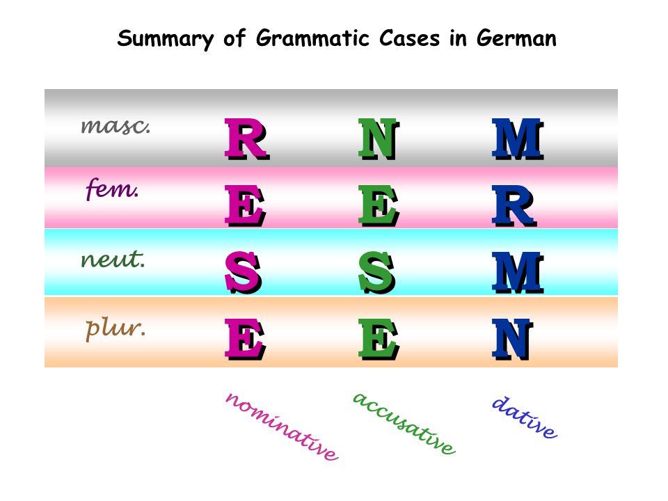 R E S N E S M R N Summary of Grammatic Cases in German masc. fem.