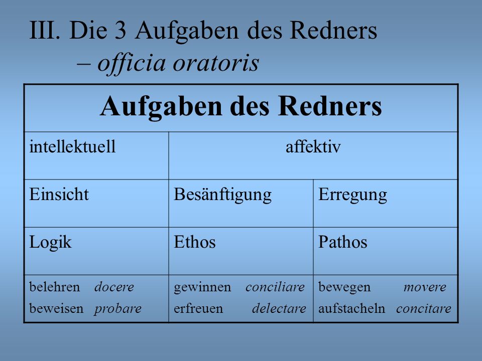 III. Die 3 Aufgaben des Redners – officia oratoris