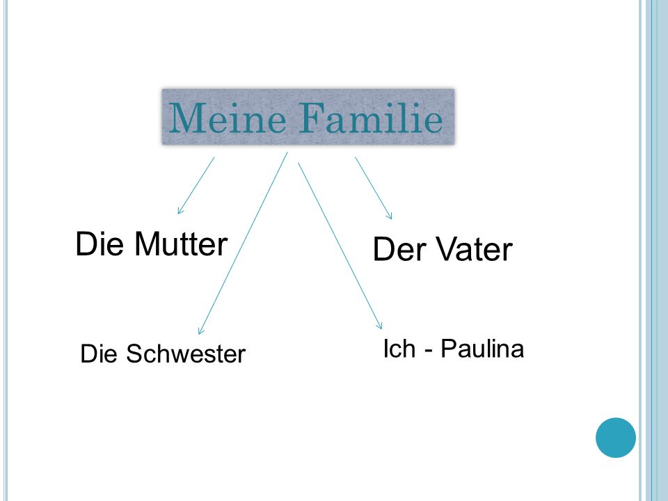 Meine Familie Die Mutter Der Vater Ich - Paulina Die Schwester