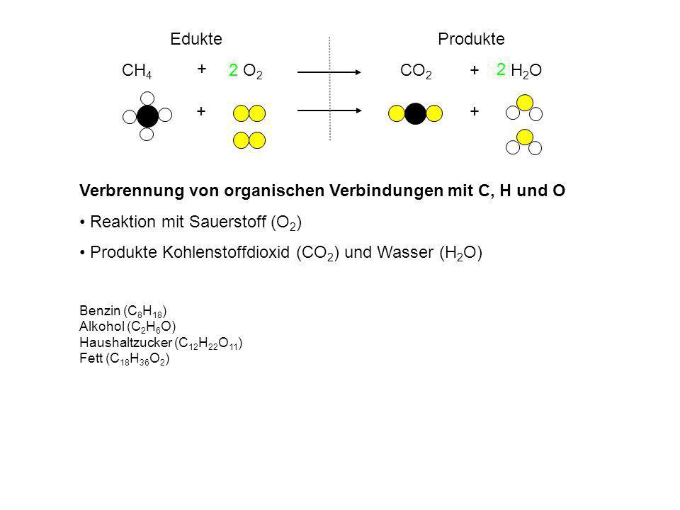Edukte Produkte. CH O2. CO2. + H2O Verbrennung von organischen Verbindungen mit C, H und O.
