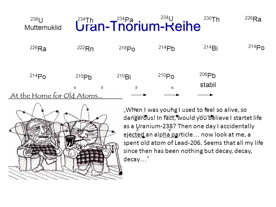 Uran-Thorium-Reihe 238U 234Th 234Pa 234U 230Th 226Ra Mutternuklid
