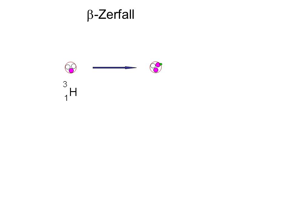 b-Zerfall + b