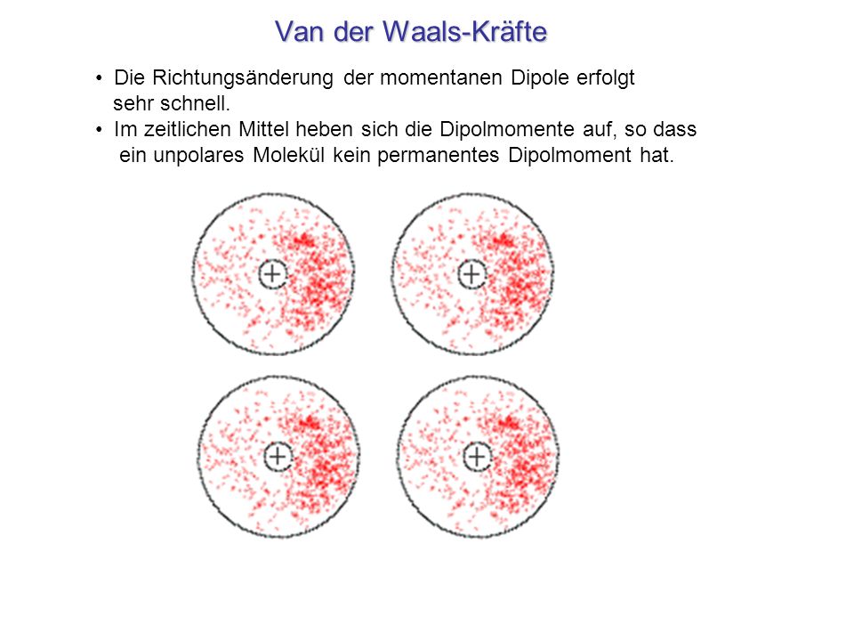 Van der Waals-Kräfte Die Richtungsänderung der momentanen Dipole erfolgt sehr schnell.