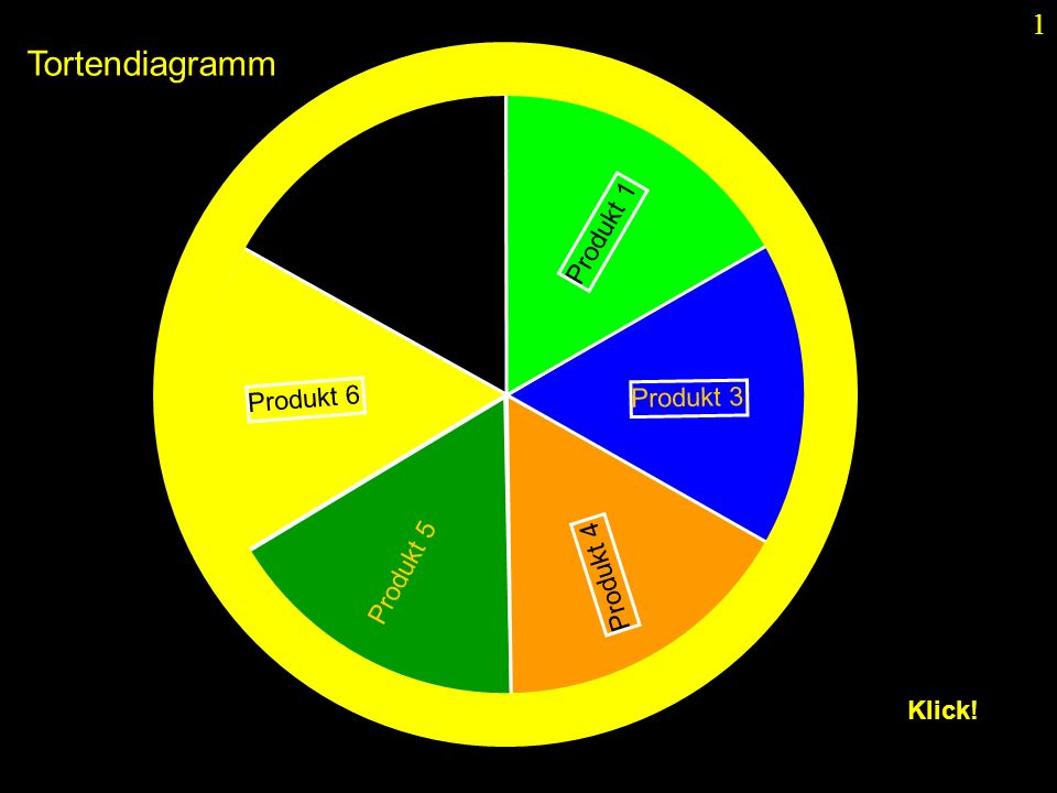 Tortendiagramm Produkt 1 Produkt 2 Produkt 6 Produkt 3 Produkt 5