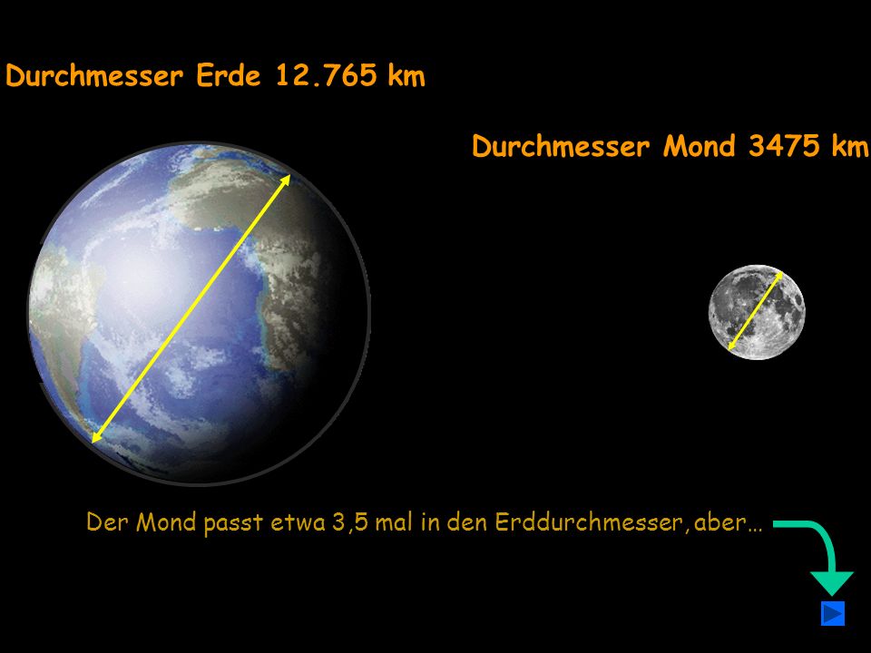 Durchmesser Erde km Durchmesser Mond 3475 km