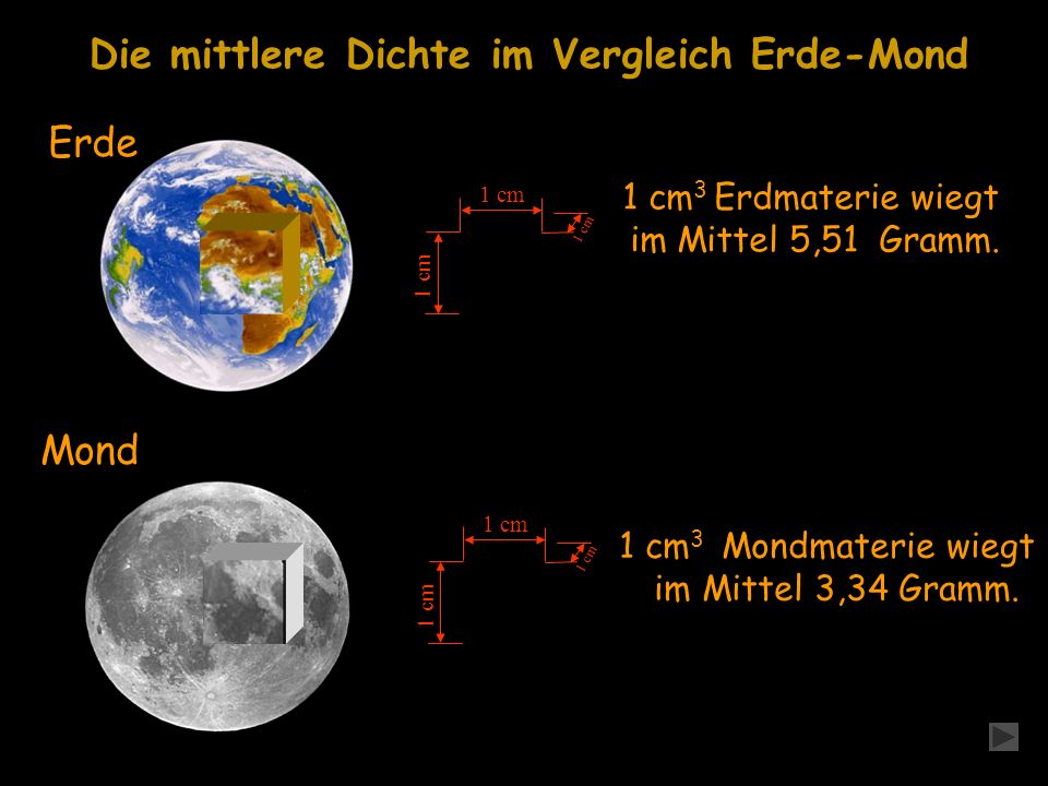 Die mittlere Dichte im Vergleich Erde-Mond