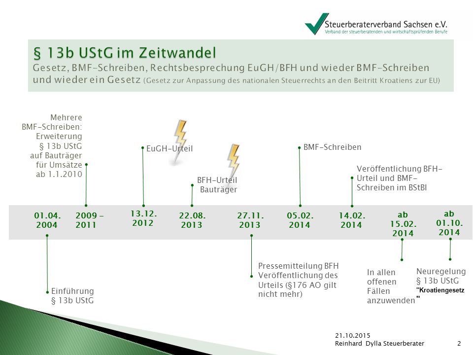 § 13b UStG im Zeitwandel Gesetz, BMF-Schreiben, Rechtsbesprechung EuGH/BFH und wieder BMF-Schreiben und wieder ein Gesetz (Gesetz zur Anpassung des nationalen Steuerrechts an den Beitritt Kroatiens zur EU)