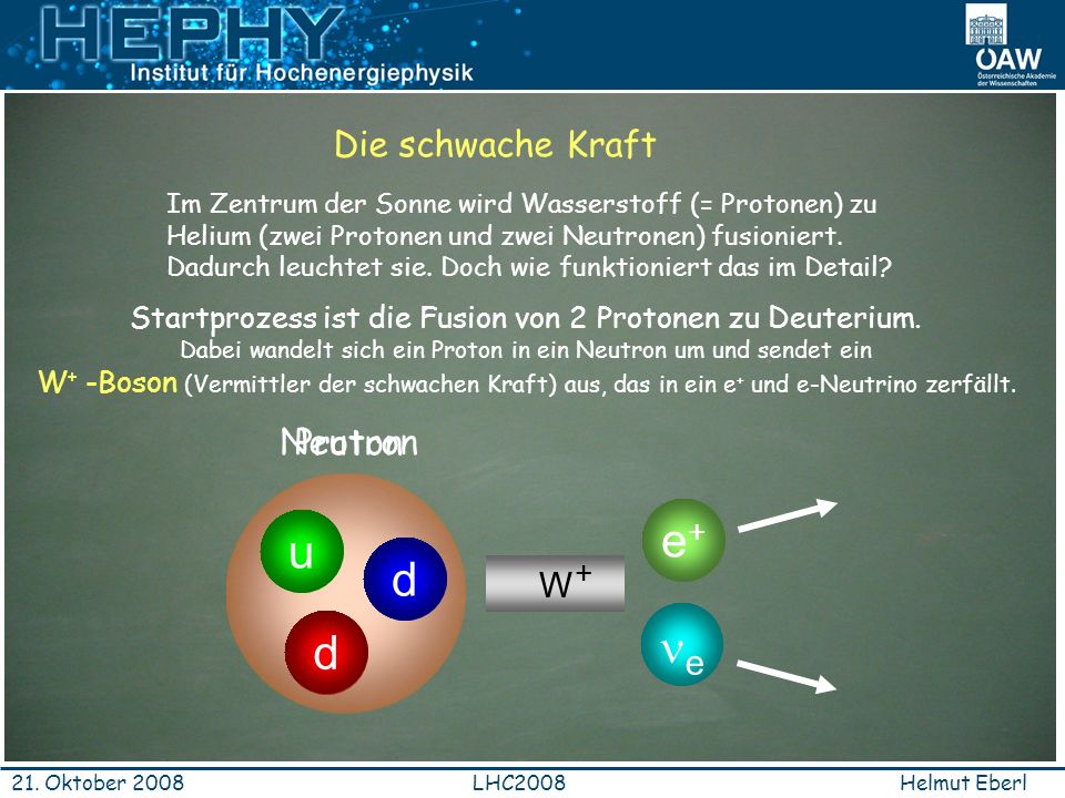 d u d u e+ ne Die schwache Kraft Neutron Proton W+