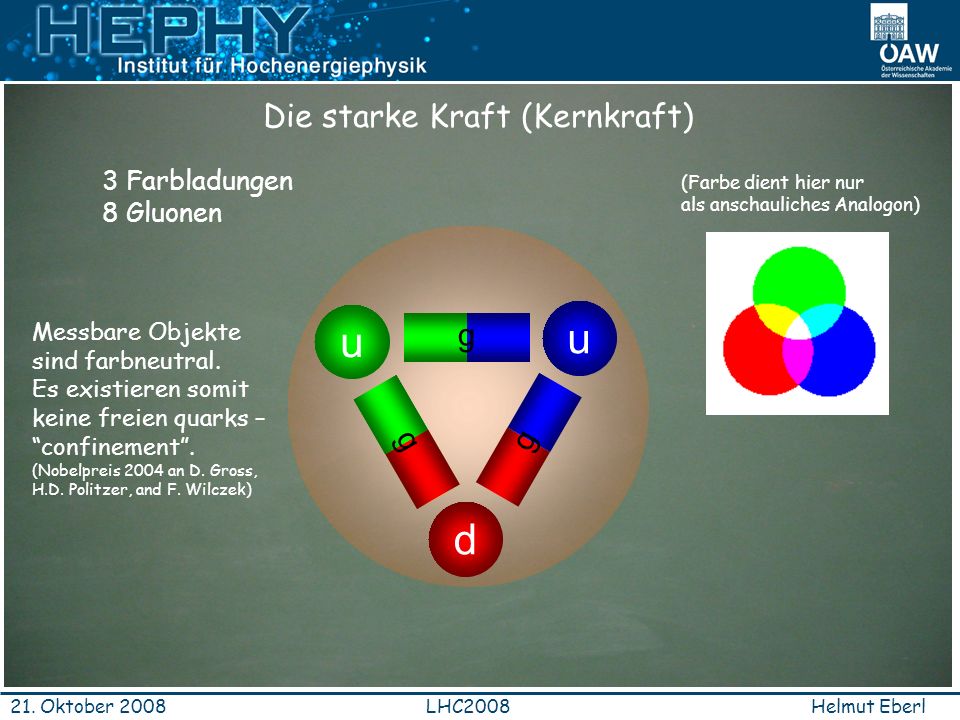 u d Die starke Kraft (Kernkraft) g 3 Farbladungen 8 Gluonen