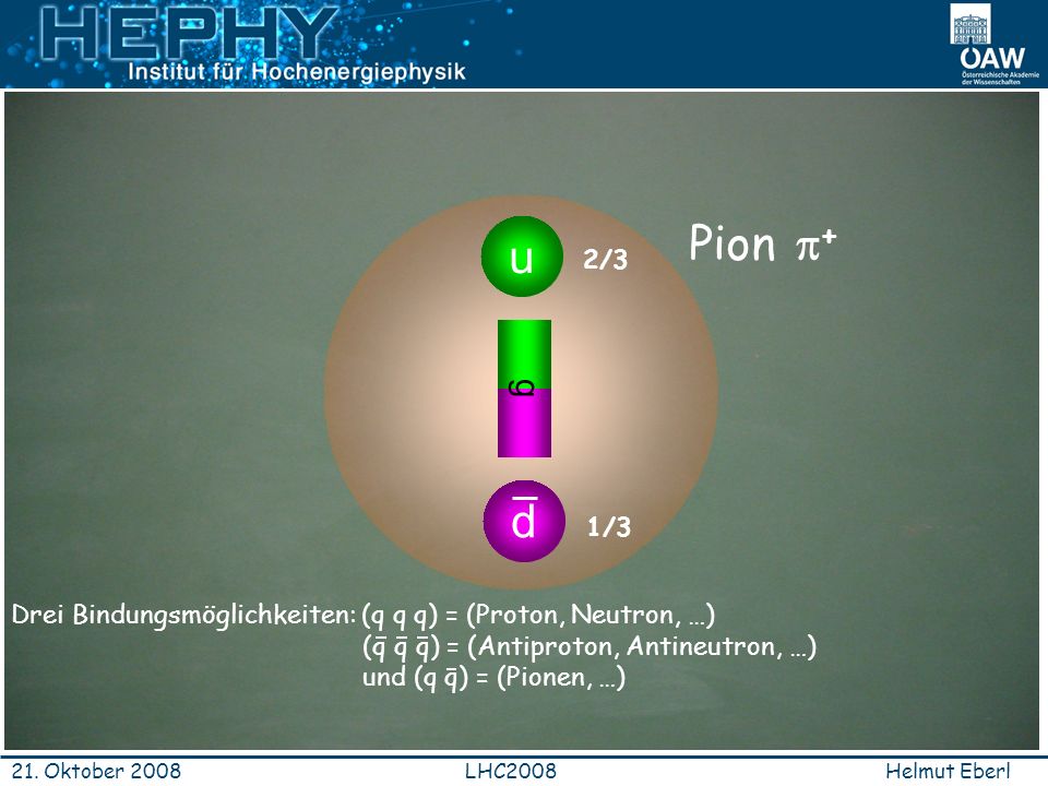 u Pion p+ 2/3. g. d. 1/3. Drei Bindungsmöglichkeiten: (q q q) = (Proton, Neutron, …) (q q q) = (Antiproton, Antineutron, …)