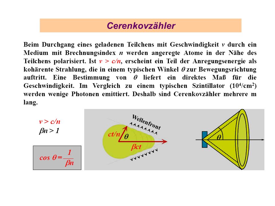 Cerenkovzähler v > c/n bn > 1 ct/n q bct 1 cos q = ____ bn