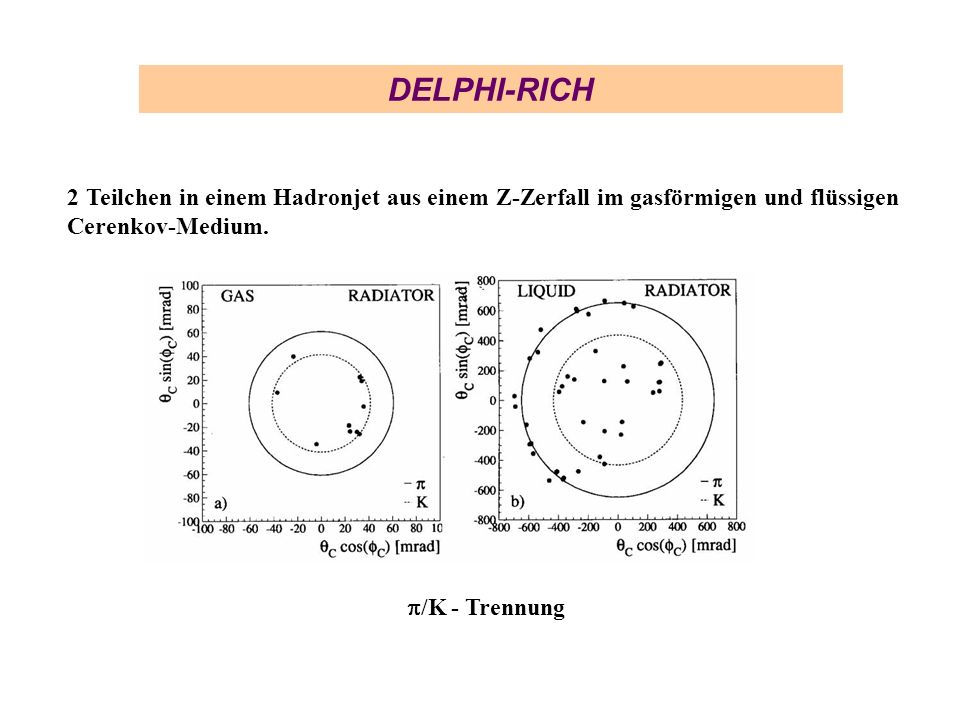 DELPHI-RICH 2 Teilchen in einem Hadronjet aus einem Z-Zerfall im gasförmigen und flüssigen Cerenkov-Medium.