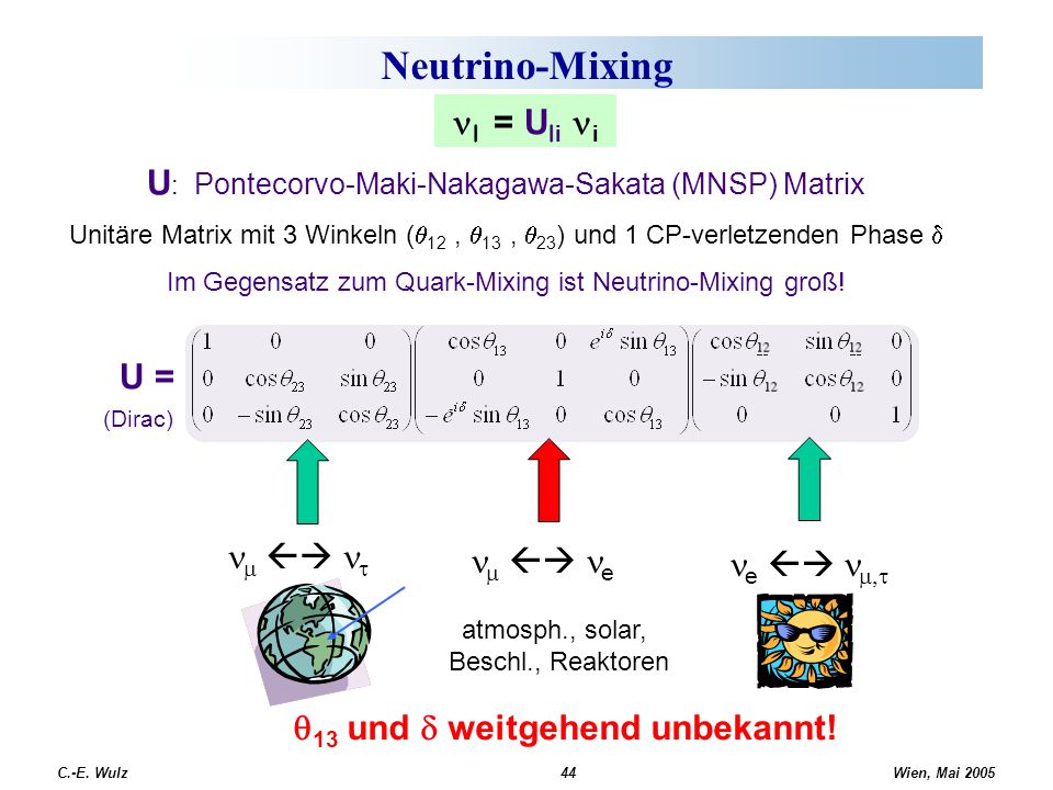 Neutrino-Mixing U: Pontecorvo-Maki-Nakagawa-Sakata (MNSP) Matrix U =