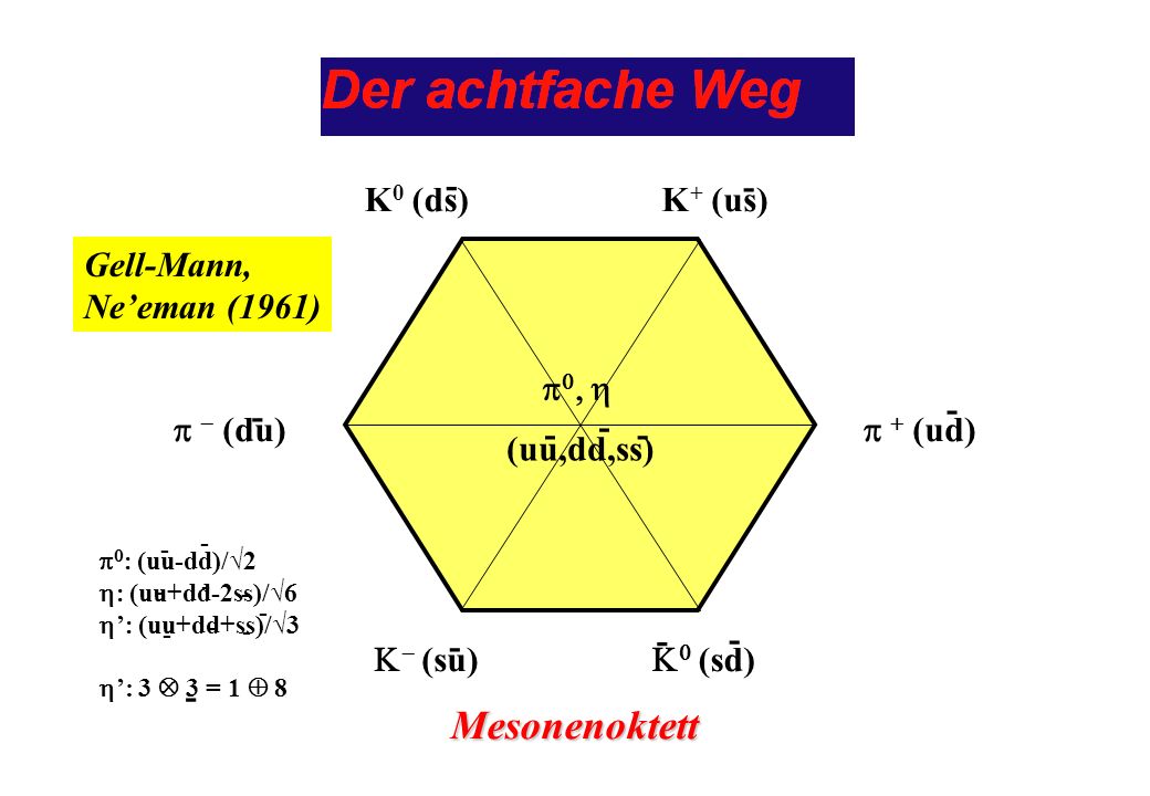 Mesonenoktett - - K0 (ds) K+ (us) p - (du) p + (ud) p0, h (uu,dd,ss)