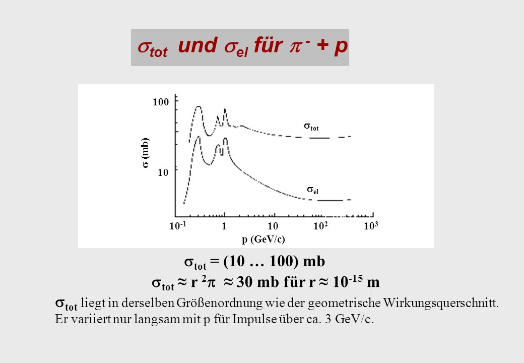 stot und sel für p - + p stot = (10 … 100) mb
