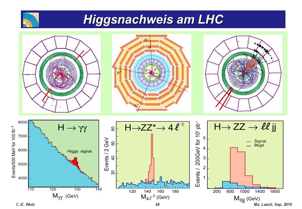 Higgsnachweis am LHC Hollik. S. 9. C.-E. Wulz 24 Ma. Laach, Sep. 2010