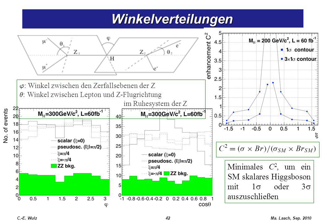 Winkelverteilungen j: Winkel zwischen den Zerfallsebenen der Z. q: Winkel zwischen Lepton und Z-Flugrichtung.