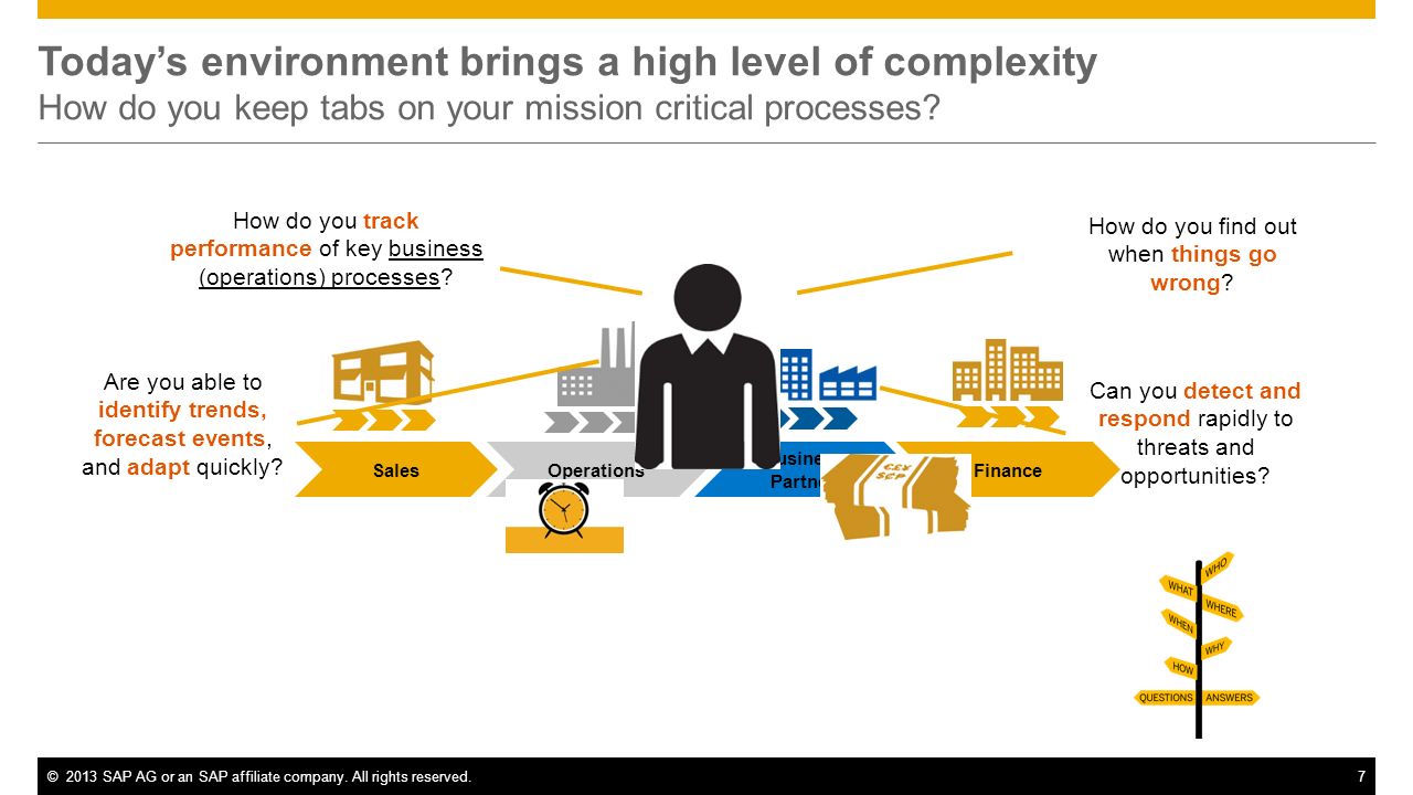 Today’s environment brings a high level of complexity How do you keep tabs on your mission critical processes