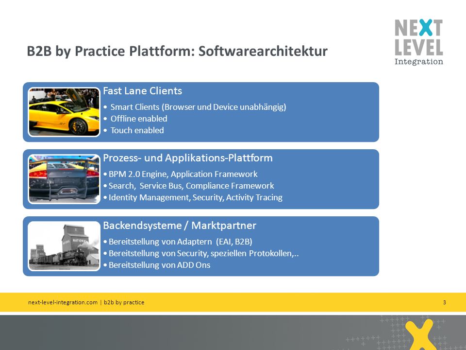 B2B by Practice Plattform: Softwarearchitektur