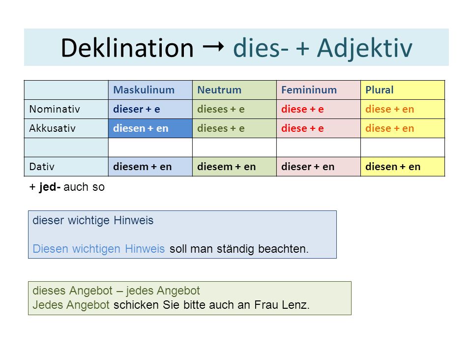 Deklination  dies- + Adjektiv