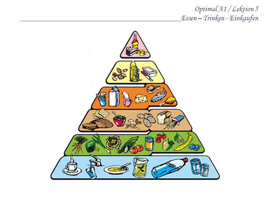 Optimal A1 / Lektion 5 __________________________________________Essen – Trinken - Einkaufen