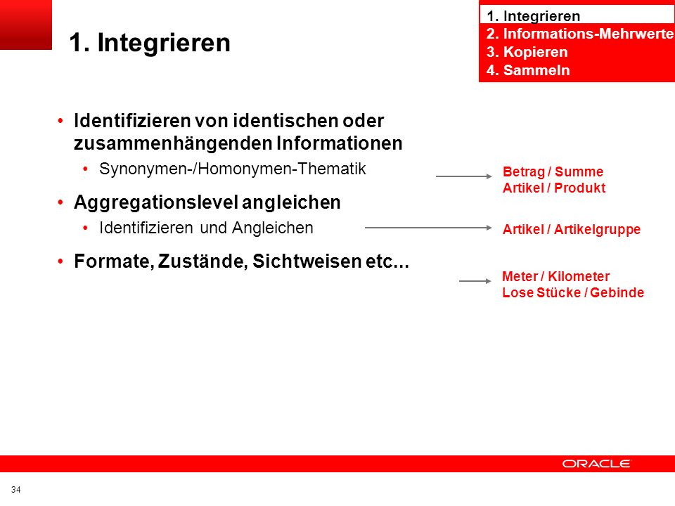 1. Integrieren 2. Informations-Mehrwerte. 3. Kopieren. 4. Sammeln. 1. Integrieren.