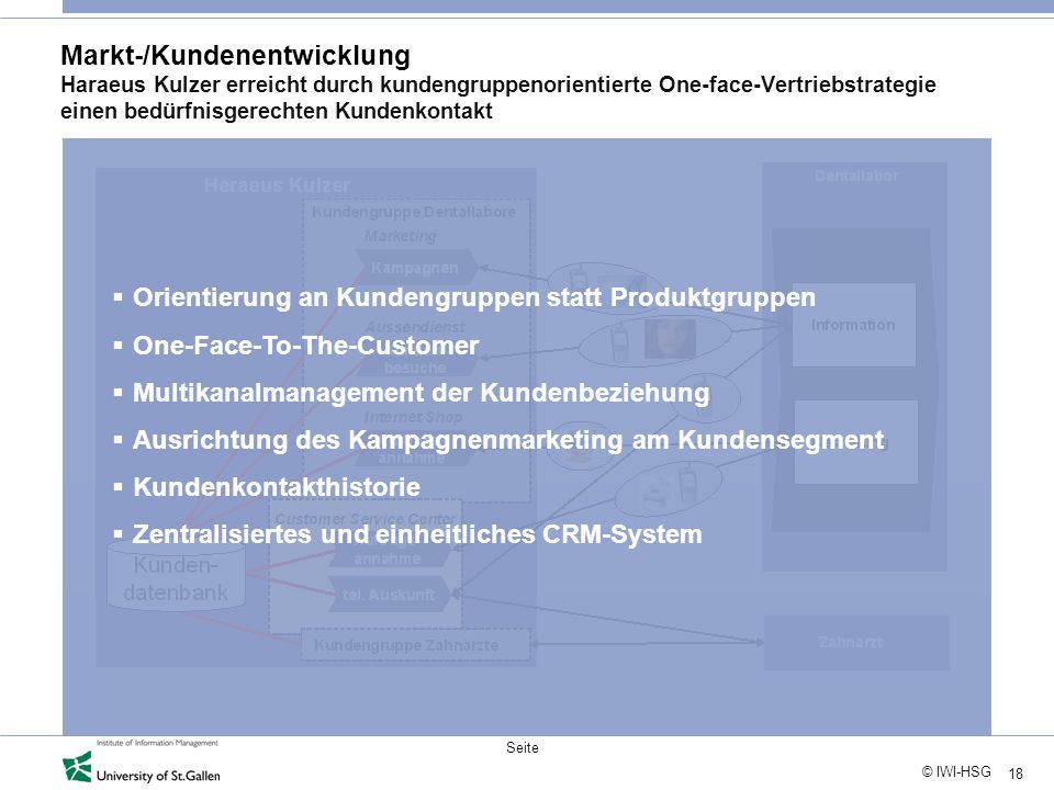 Markt-/Kundenentwicklung Haraeus Kulzer erreicht durch kundengruppenorientierte One-face-Vertriebstrategie einen bedürfnisgerechten Kundenkontakt