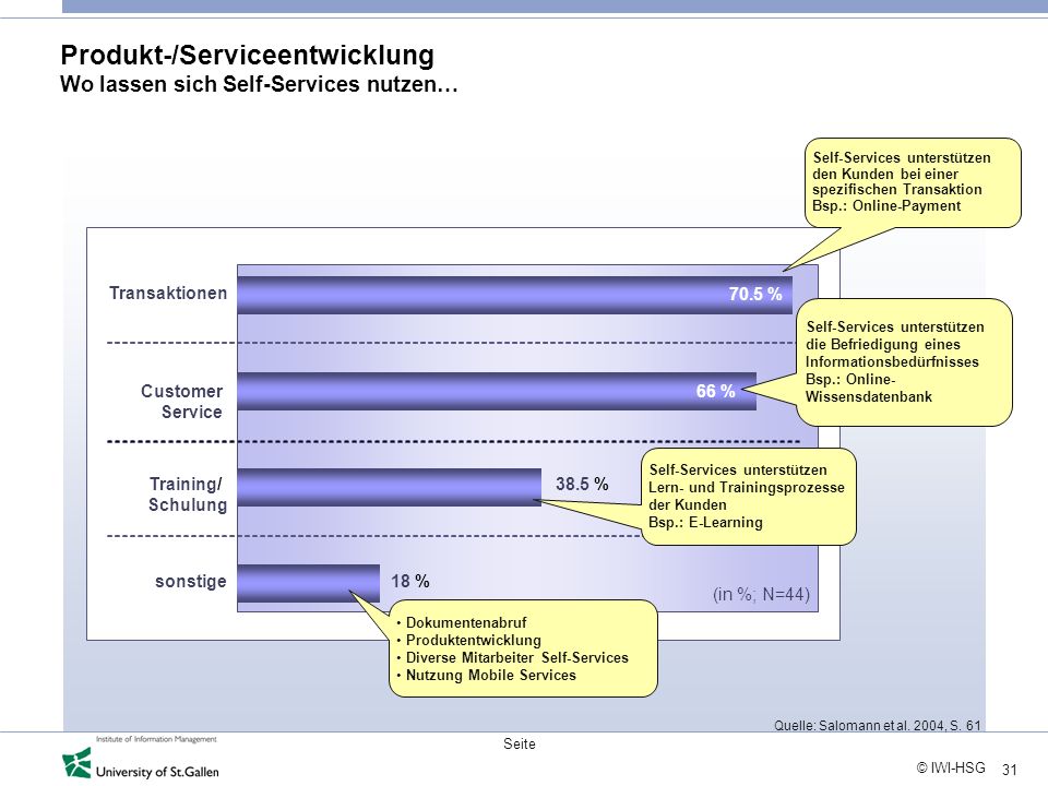 Produkt-/Serviceentwicklung Wo lassen sich Self-Services nutzen…