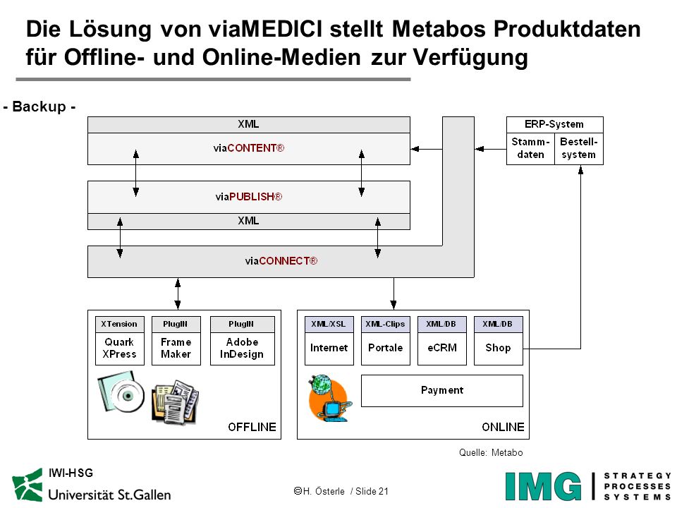Die Lösung von viaMEDICI stellt Metabos Produktdaten für Offline- und Online-Medien zur Verfügung