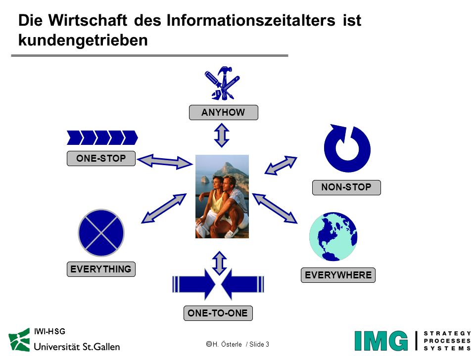 Die Wirtschaft des Informationszeitalters ist kundengetrieben