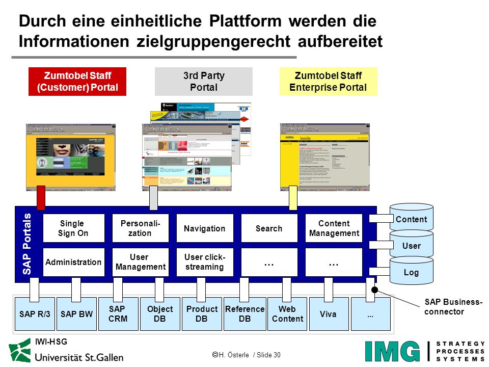 Zumtobel Staff (Customer) Portal Zumtobel Staff Enterprise Portal