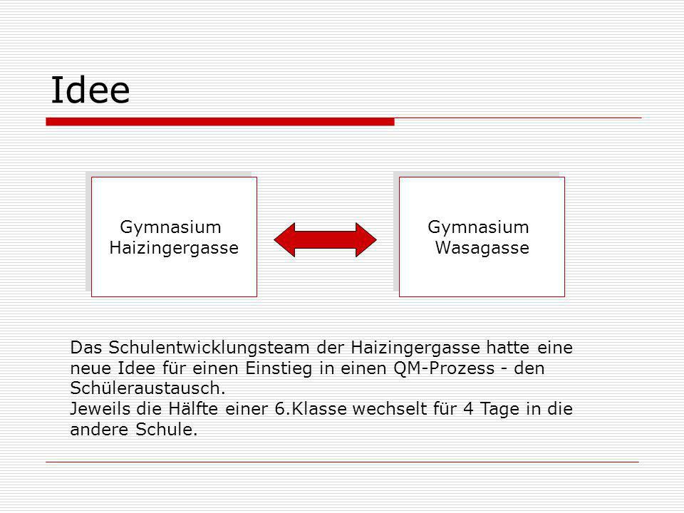 Idee Gymnasium Haizingergasse Gymnasium Wasagasse