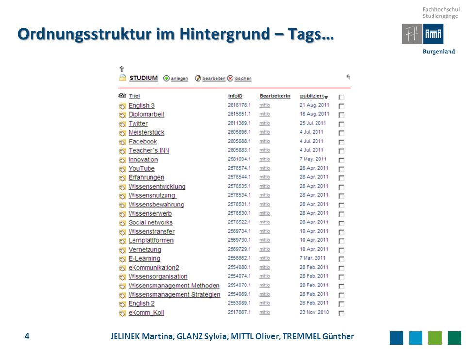 Ordnungsstruktur im Hintergrund – Tags…