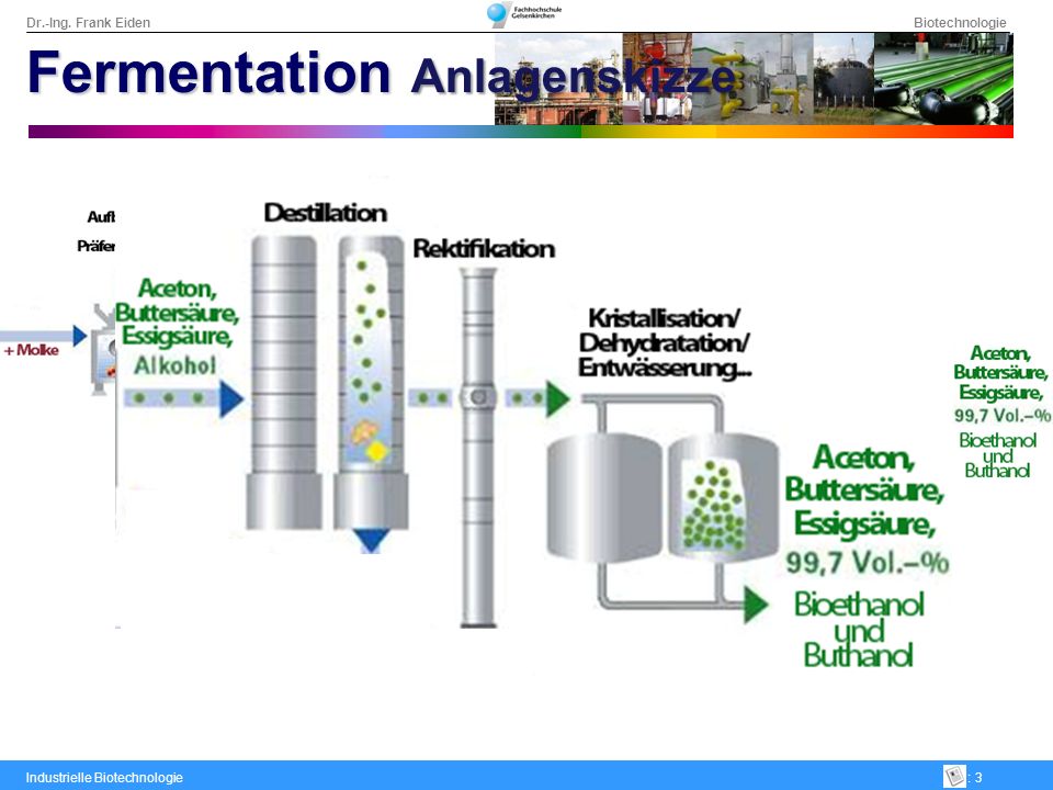 Fermentation Anlagenskizze