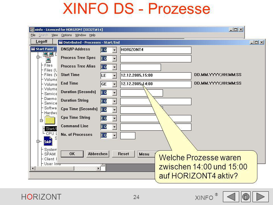 XINFO DS - Prozesse Welche Prozesse waren zwischen 14:00 und 15:00 auf HORIZONT4 aktiv