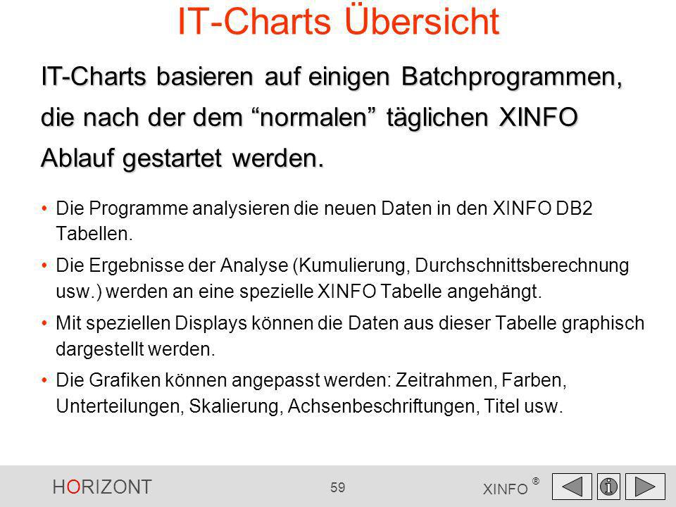 IT-Charts Übersicht IT-Charts basieren auf einigen Batchprogrammen, die nach der dem normalen täglichen XINFO Ablauf gestartet werden.