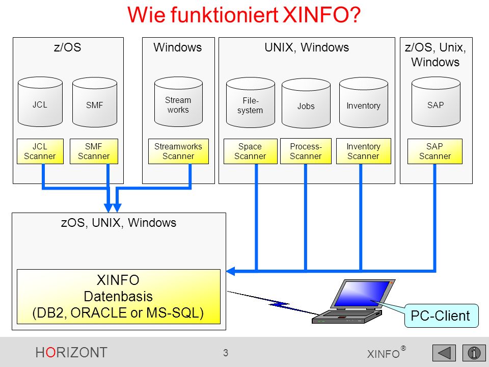 Wie funktioniert XINFO