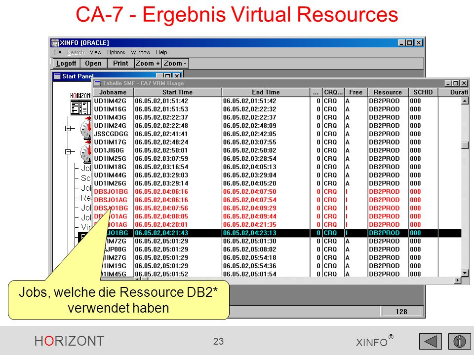 CA-7 - Ergebnis Virtual Resources