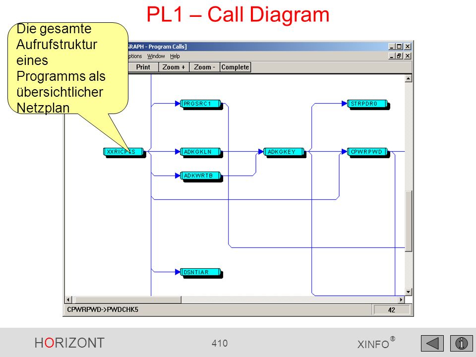 PL1 – Call Diagram Die gesamte Aufrufstruktur eines Programms als übersichtlicher Netzplan