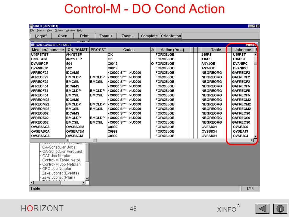 Control-M - DO Cond Action