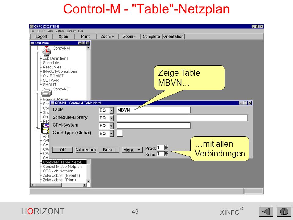 Control-M - Table -Netzplan