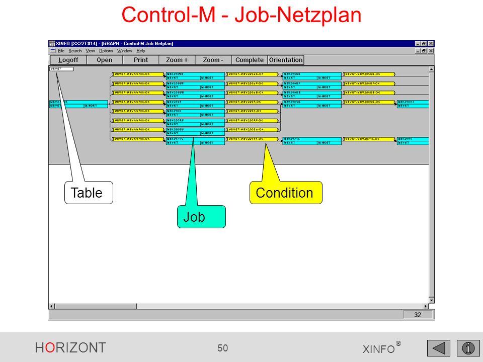 Control-M - Job-Netzplan
