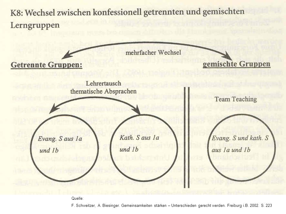Quelle: F. Schweitzer, A. Biesinger. Gemeinsamkeiten stärken – Unterschieden gerecht werden.