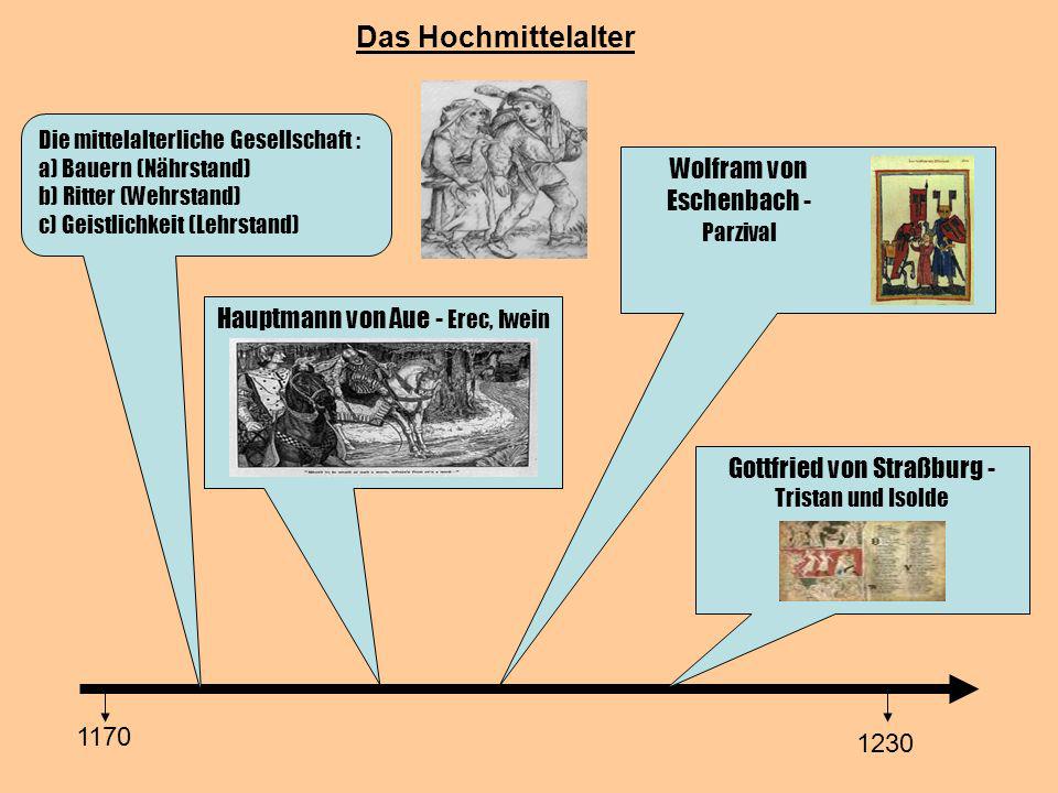 Das Hochmittelalter Wolfram von Eschenbach - Parzival