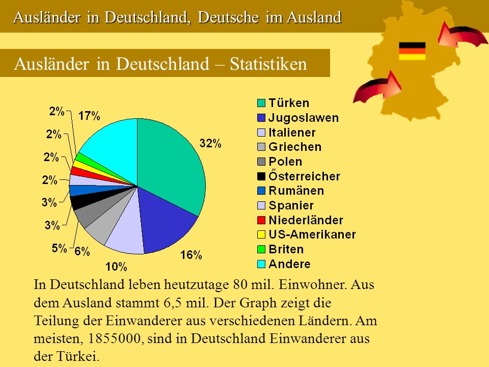 Ausländer in Deutschland, Deutsche im Ausland. 