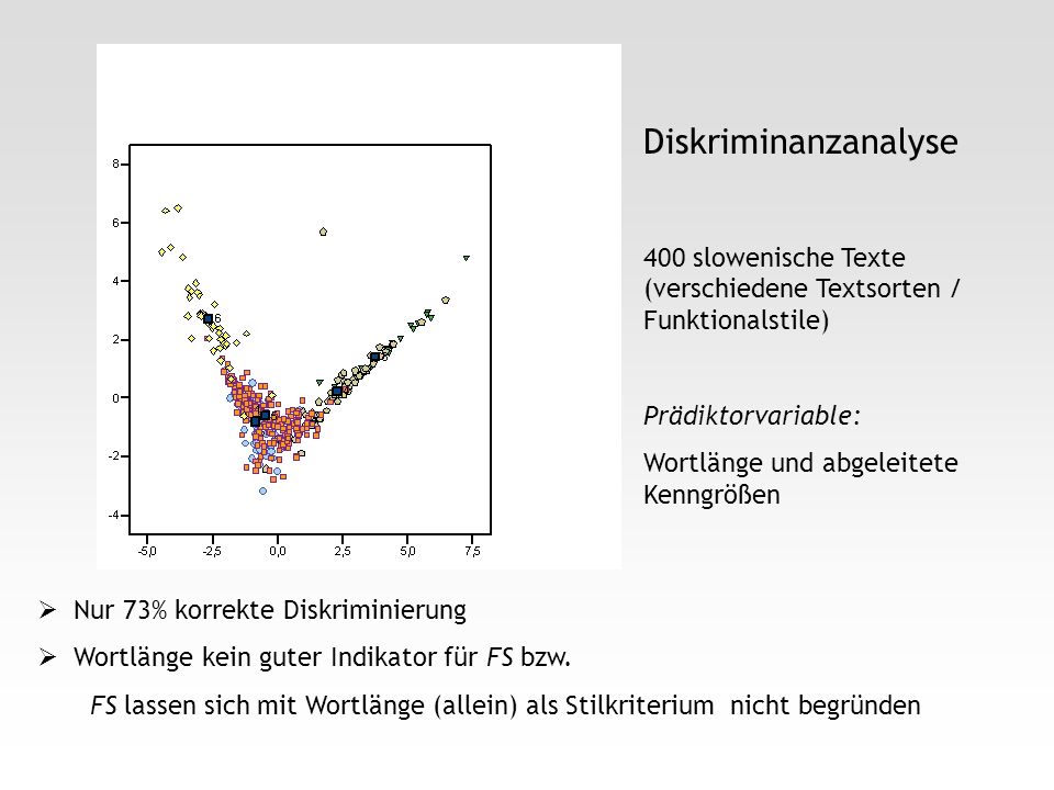 Diskriminanzanalyse 400 slowenische Texte (verschiedene Textsorten / Funktionalstile) Prädiktorvariable: