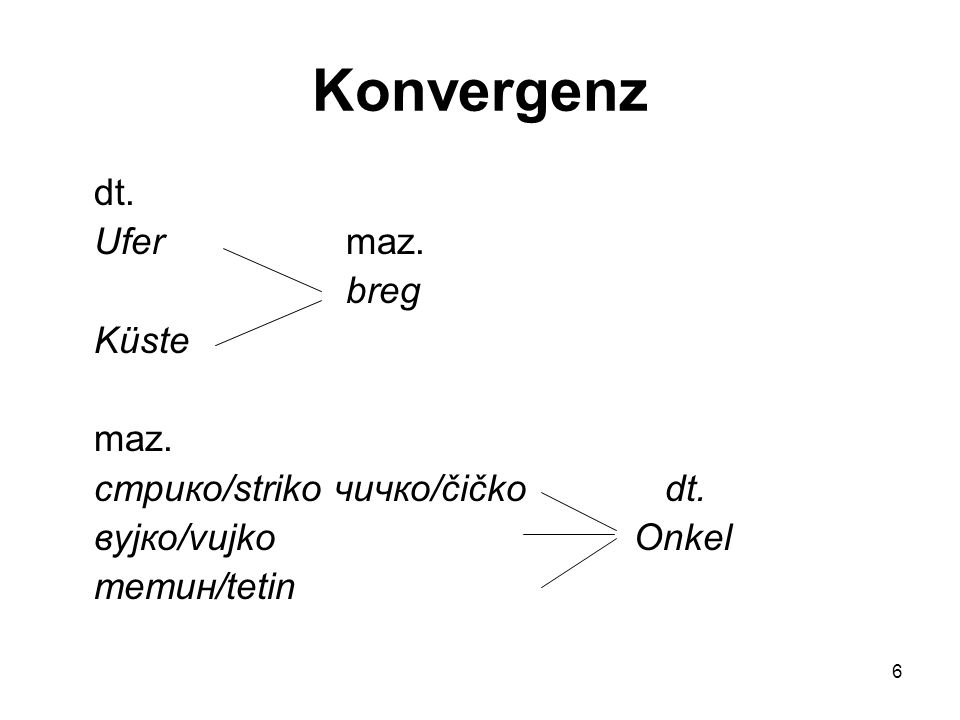 Konvergenz dt. Ufer maz. breg Küste maz. стрико/striko чичко/čičko dt.