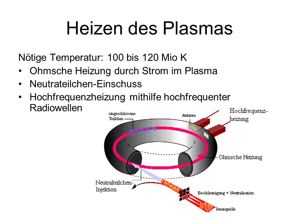 Heizen des Plasmas Nötige Temperatur: 100 bis 120 Mio K