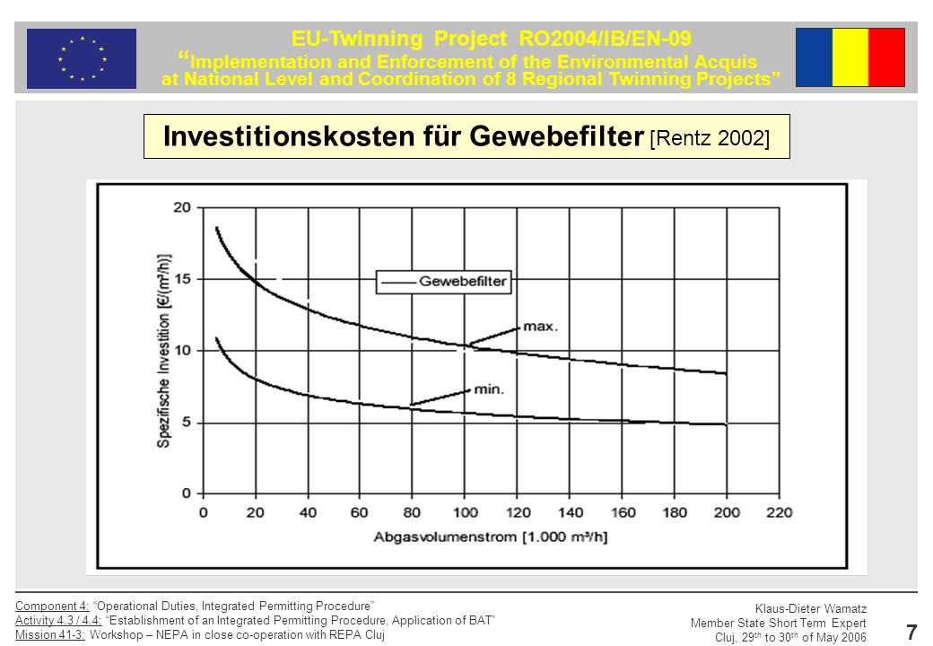 Investitionskosten für Gewebefilter [Rentz 2002]