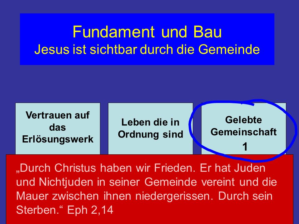 Fundament und Bau Jesus ist sichtbar durch die Gemeinde